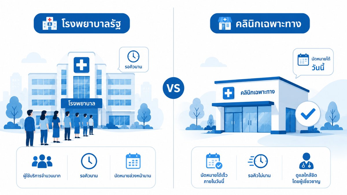 เปรียบเทียบ รพ.รัฐ และ คลินิกเฉพาะทาง