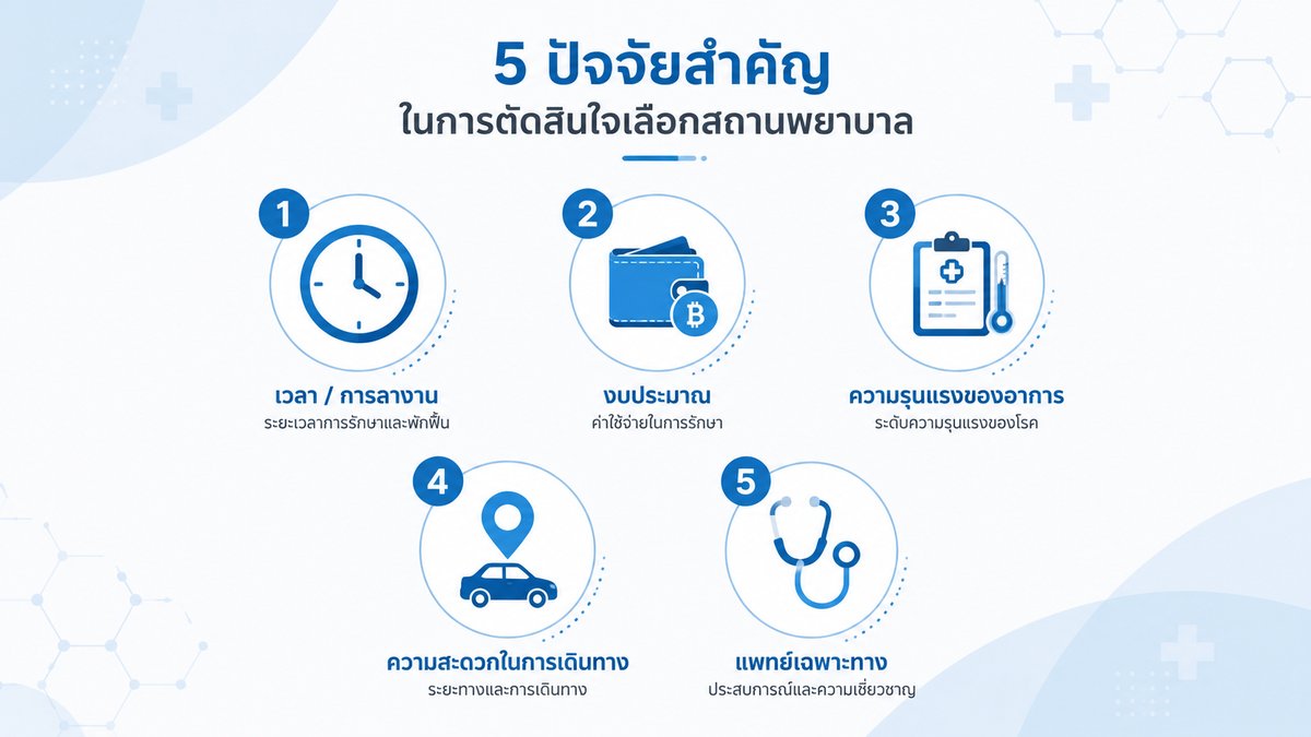 5 ปัจจัยช่วยตัดสินใจเลือกที่รักษาริดสีดวง