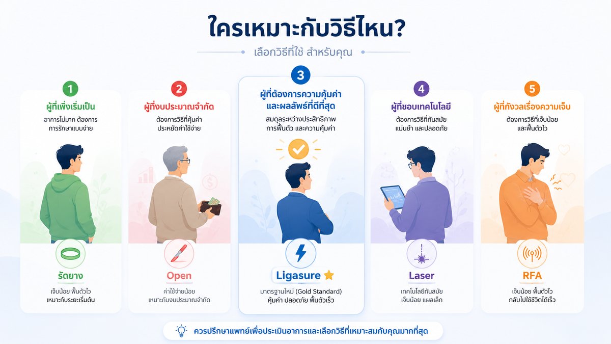 วิธีรักษาแต่ละแบบเหมาะกับใคร